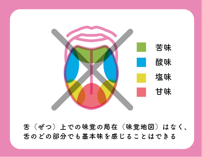 「味覚地図」はない。イラスト