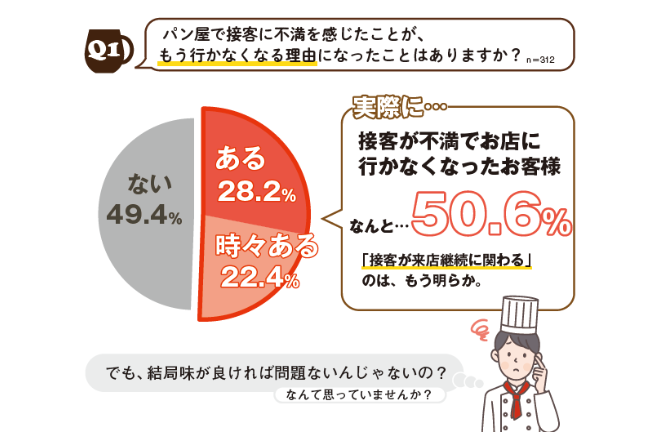 ベーカリーパートナー