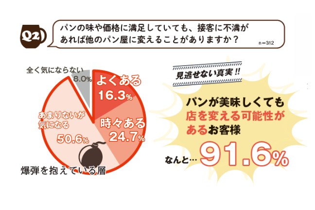 ベーカリーパートナー