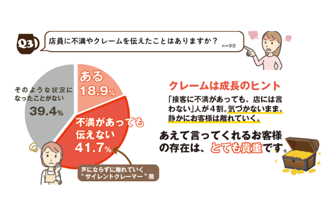 ベーカリーパートナー