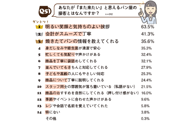 ベーカリーパートナー