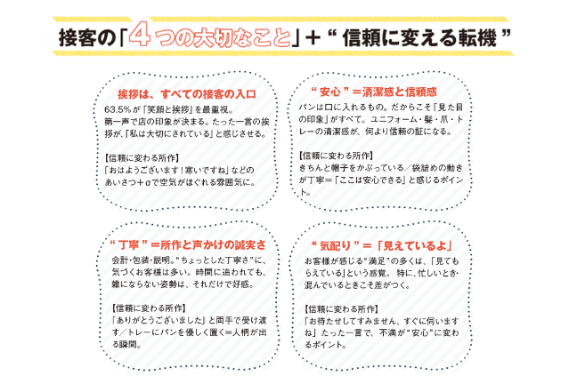ベーカリーパートナー