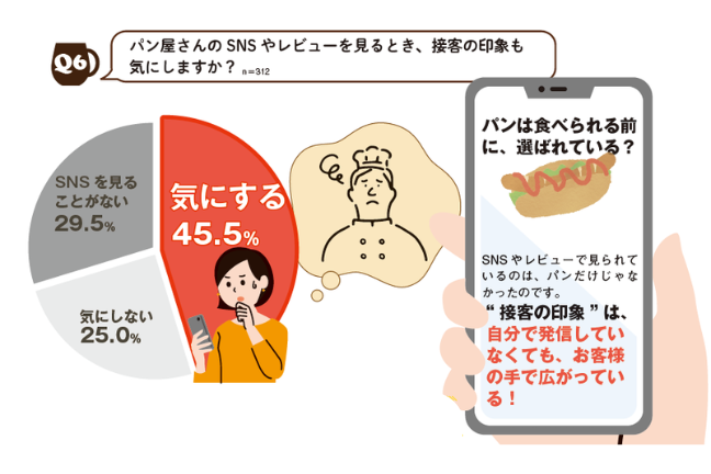 ベーカリーパートナー
