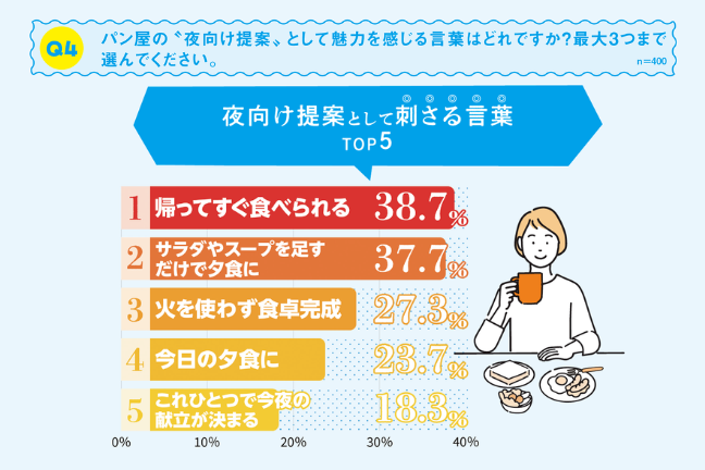 ベーカリパートナー