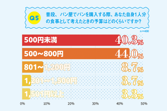 ベーカリパートナー