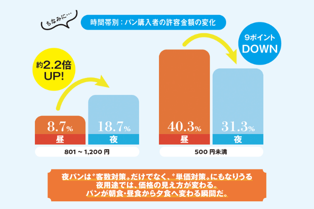 ベーカリパートナー
