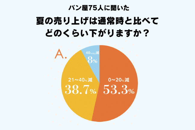 ベーカリパートナー