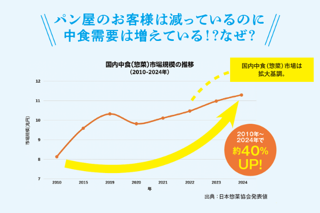ベーカリパートナー