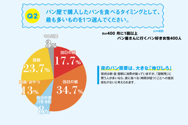 ベーカリパートナー