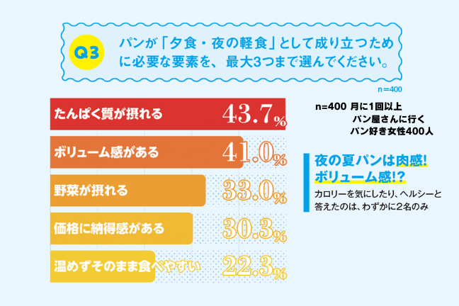 ベーカリパートナー