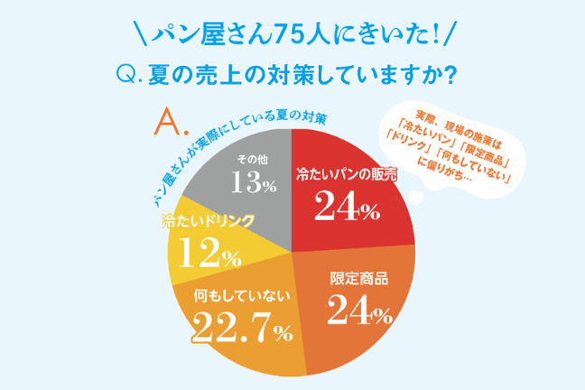 ベーカリパートナー