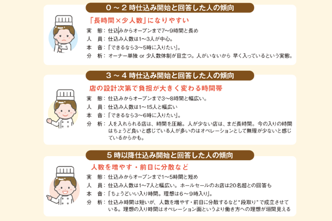 ベーカリパートナー