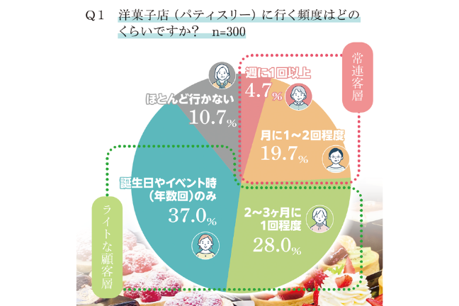 ベーカリーパートナー