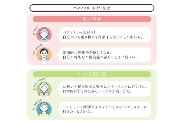 ベーカリーパートナー